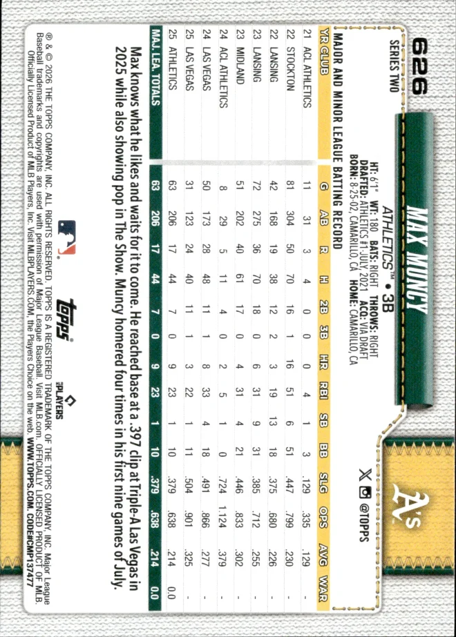 Max Muncy card back