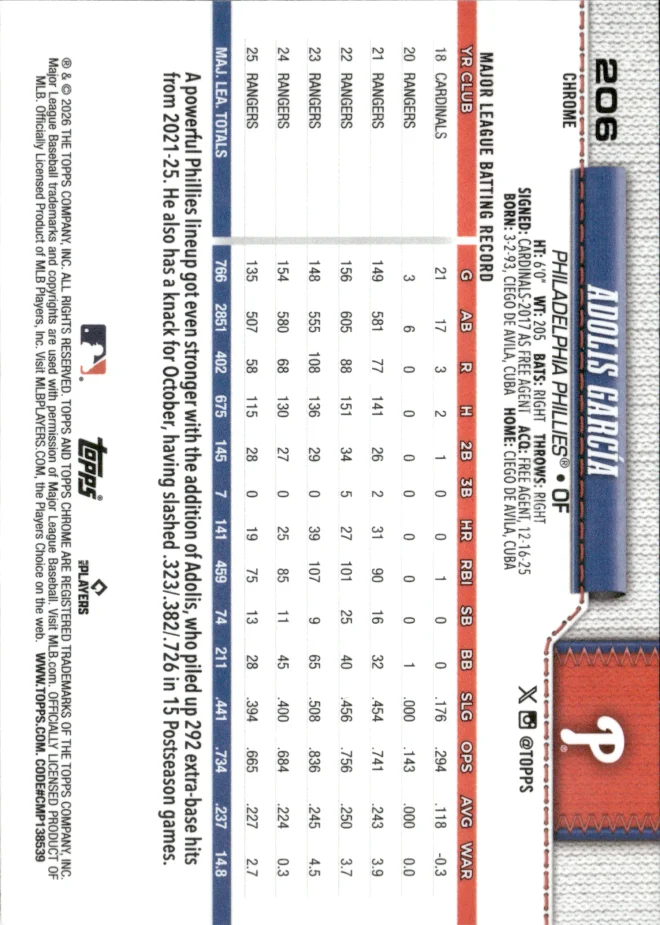 Adolis García card back
