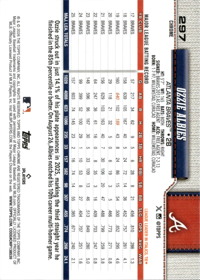 Ozzie Albies card back