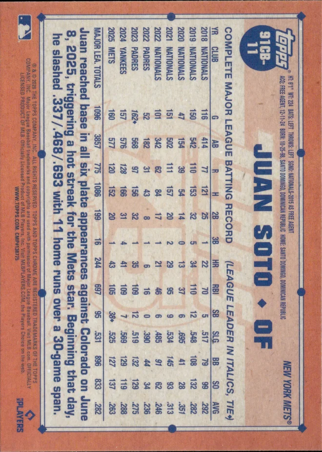 Juan Soto card back