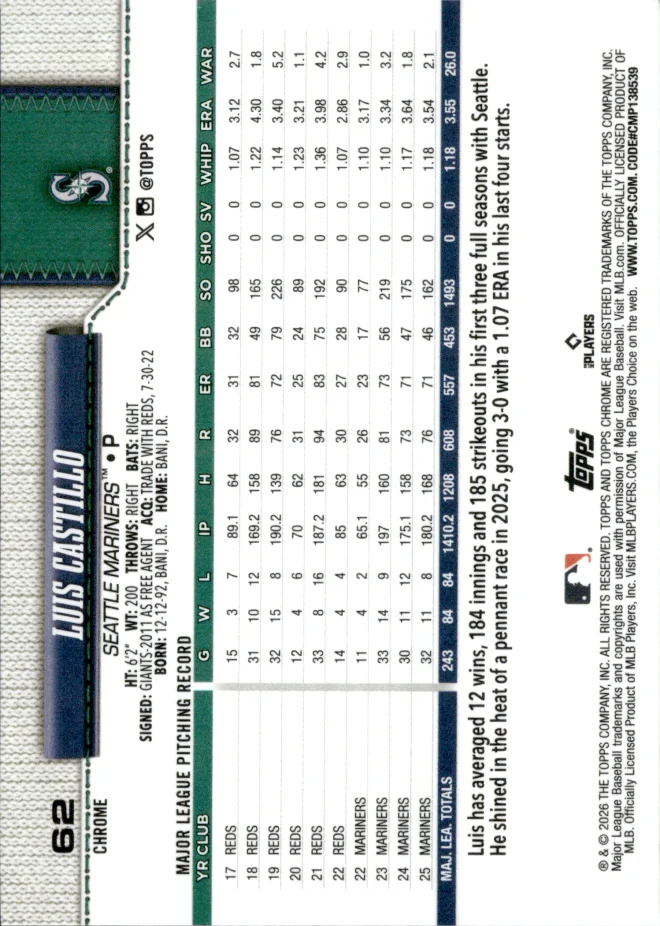 Luis Castillo card back