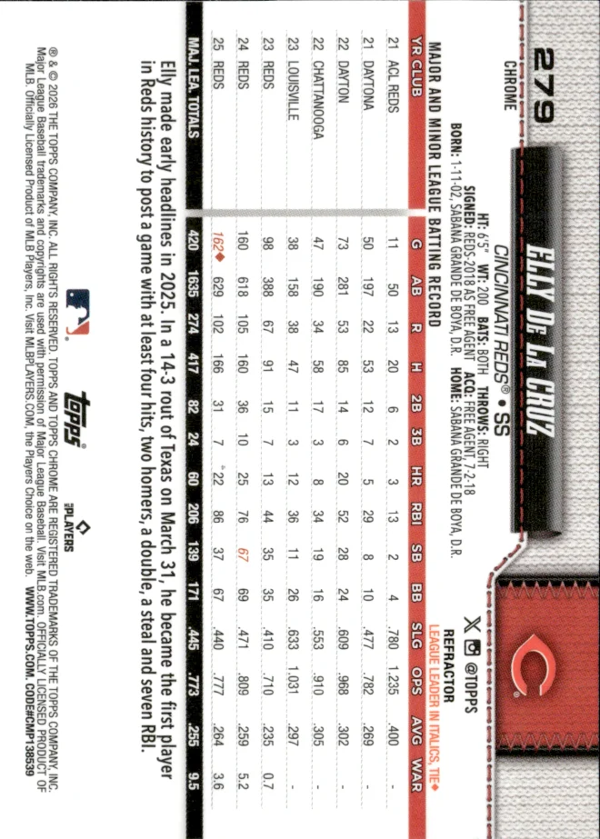 Elly De La Cruz card back