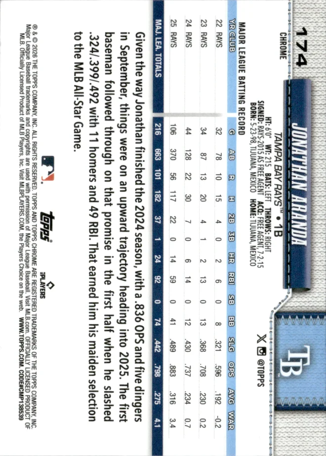 Jonathan Aranda card back