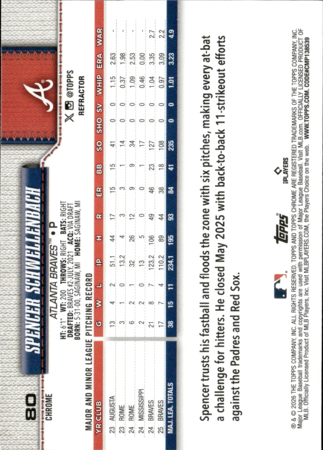Spencer Schwellenbach card back
