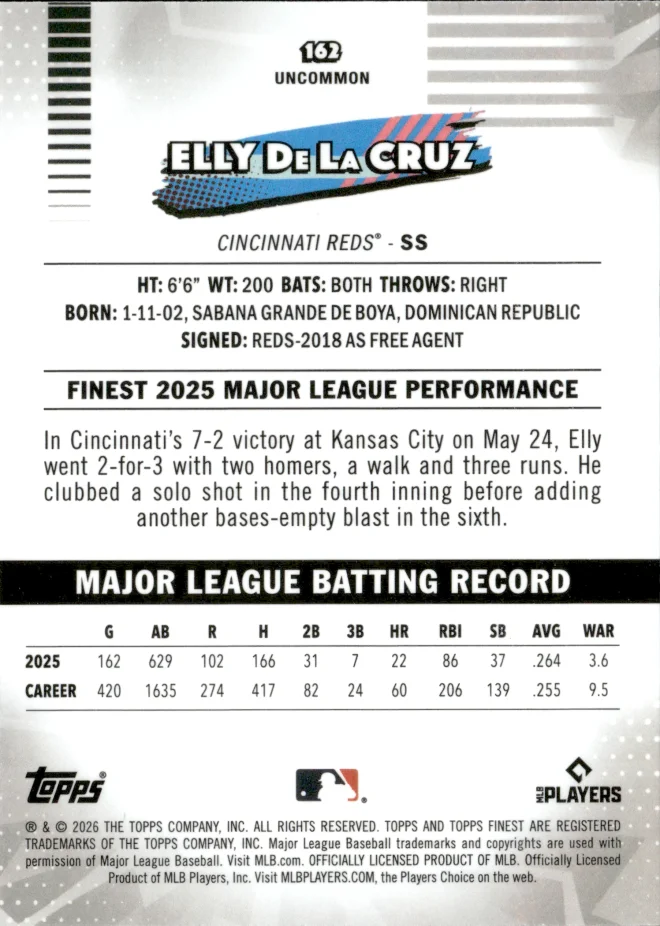 Elly De La Cruz card back