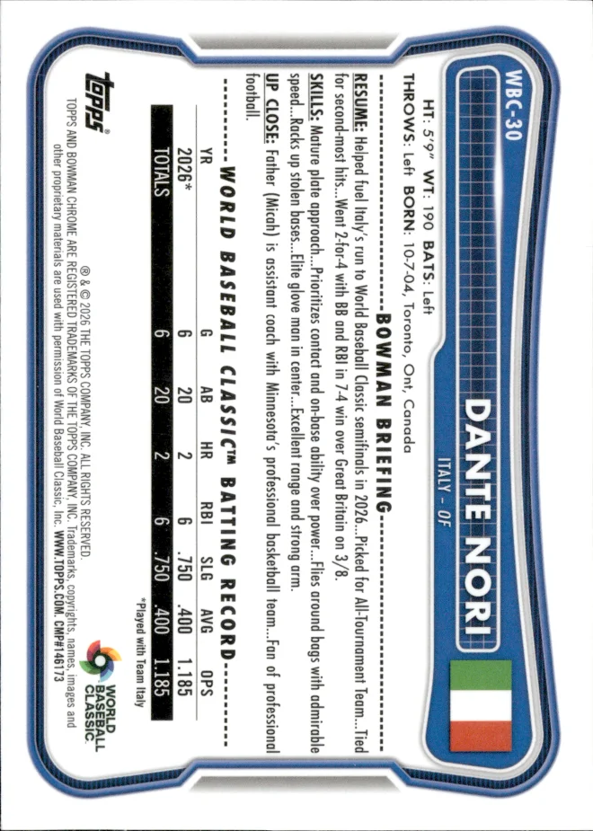 Dante Nori card back