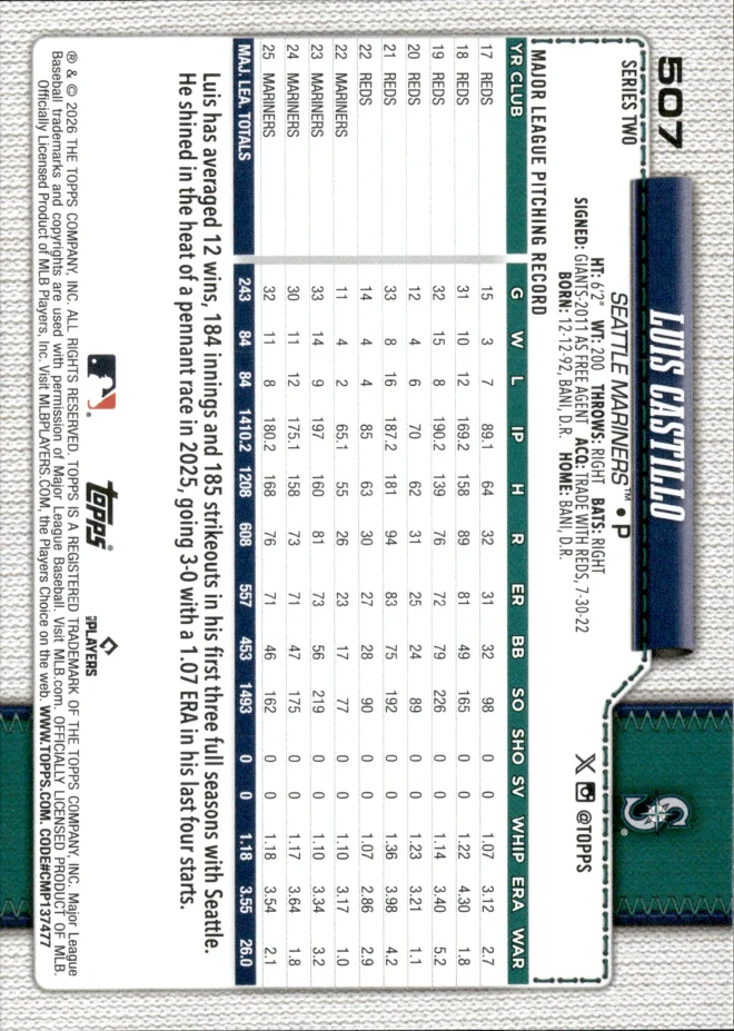 Luis Castillo card back