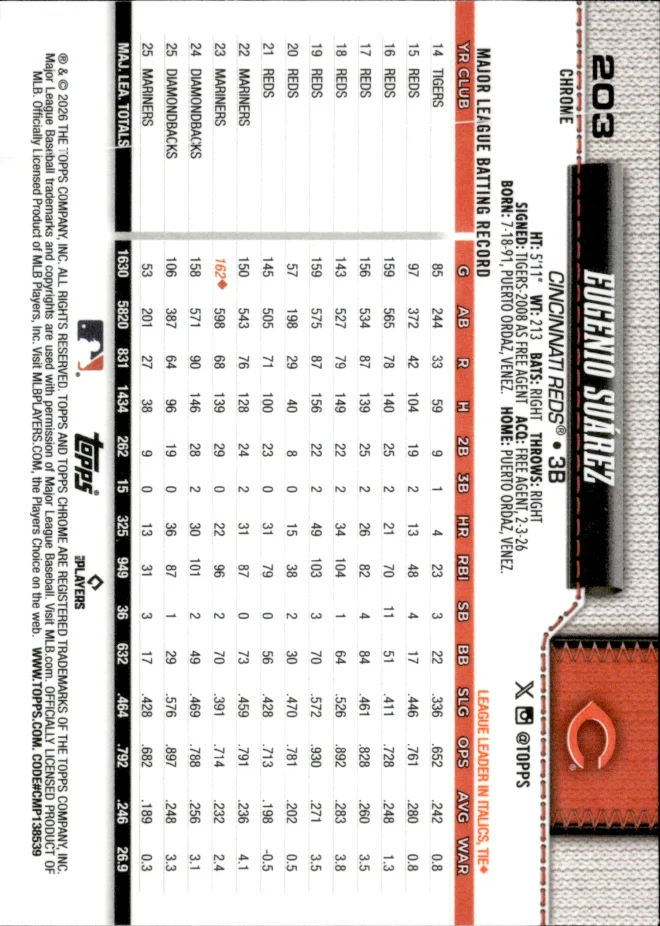 Eugenio Suárez card back