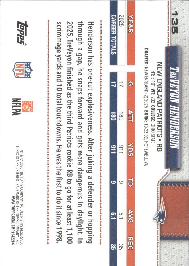 TreVeyon Henderson card back