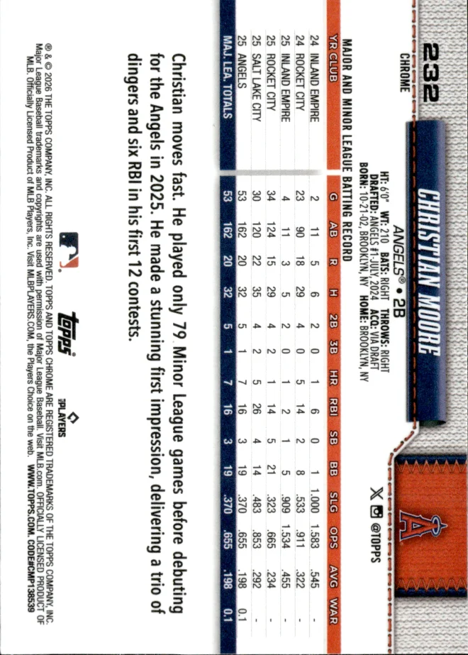 Christian Moore card back