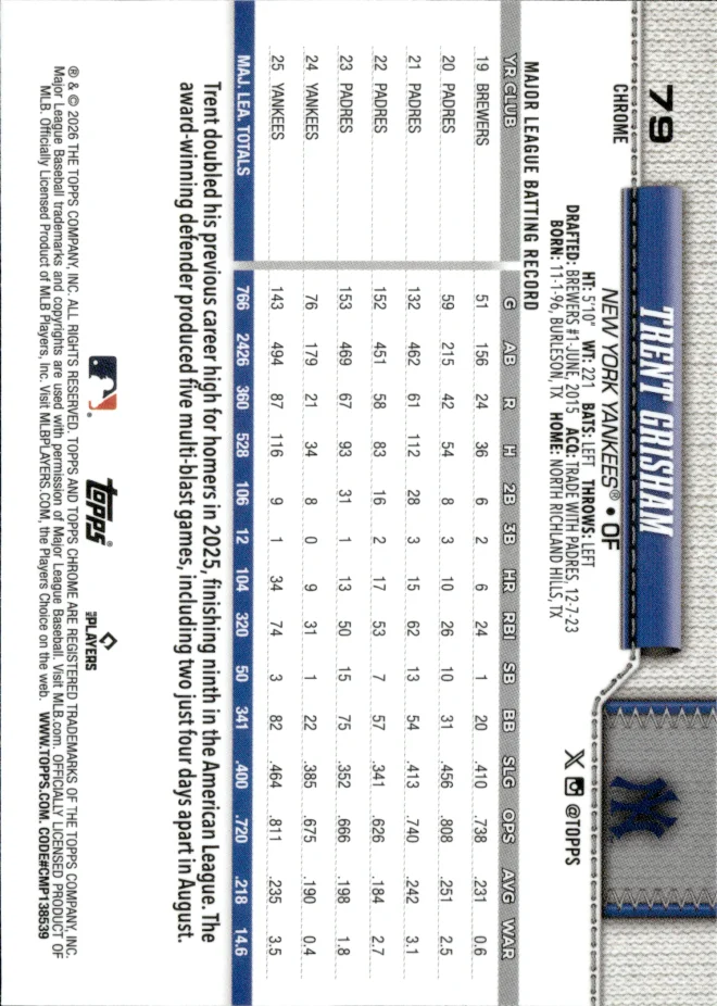 Trent Grisham card back