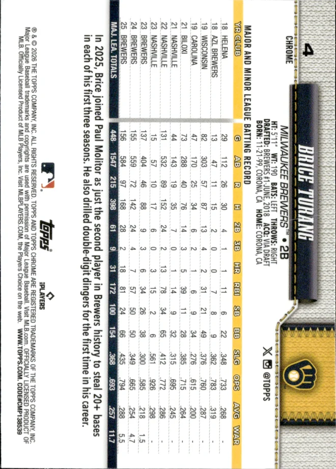 Brice Turang card back