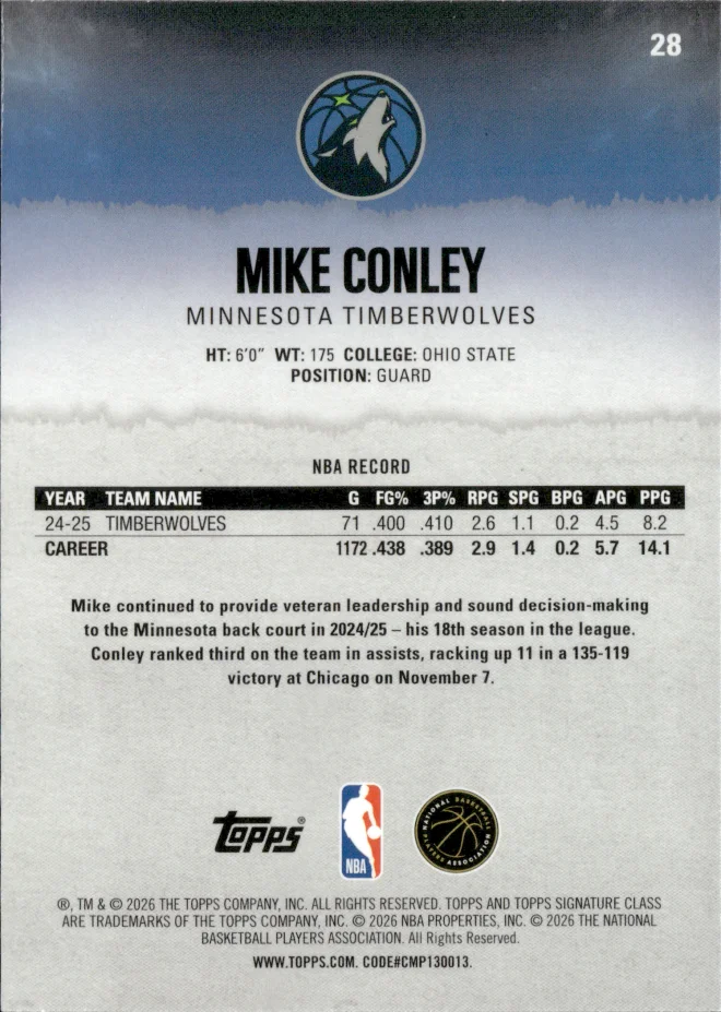 Mike Conley card back