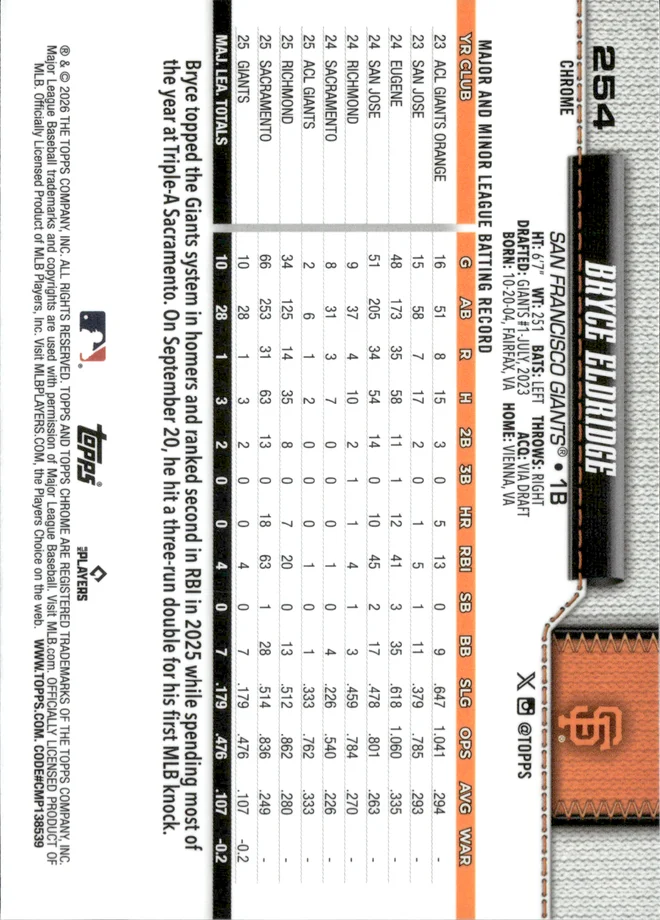 Bryce Eldridge card back
