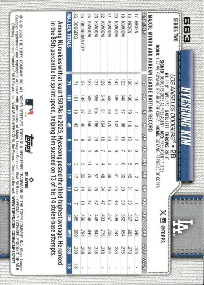 Hyeseong Kim card back