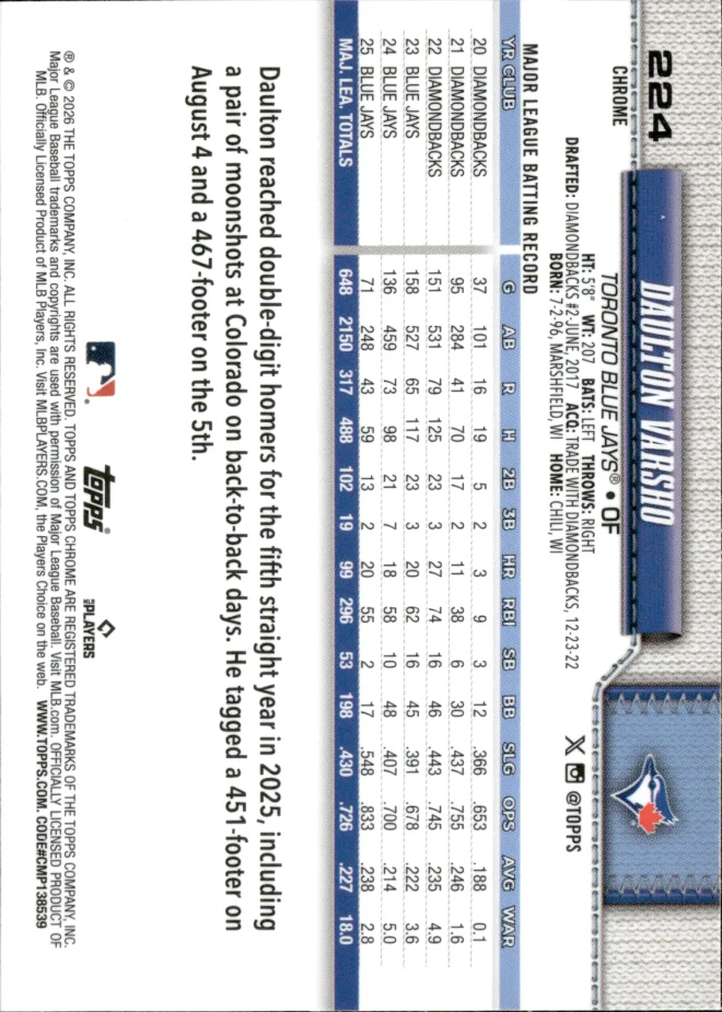 Daulton Varsho card back