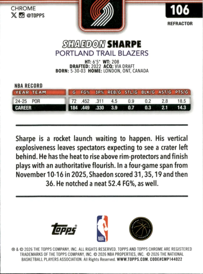 Shaedon Sharpe card back