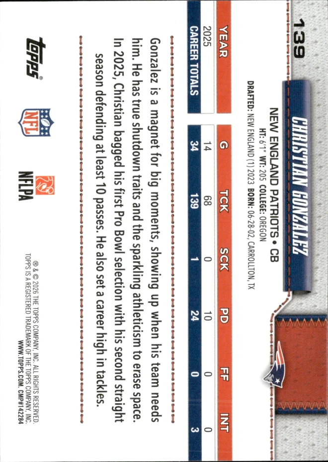 Christian Gonzalez card back