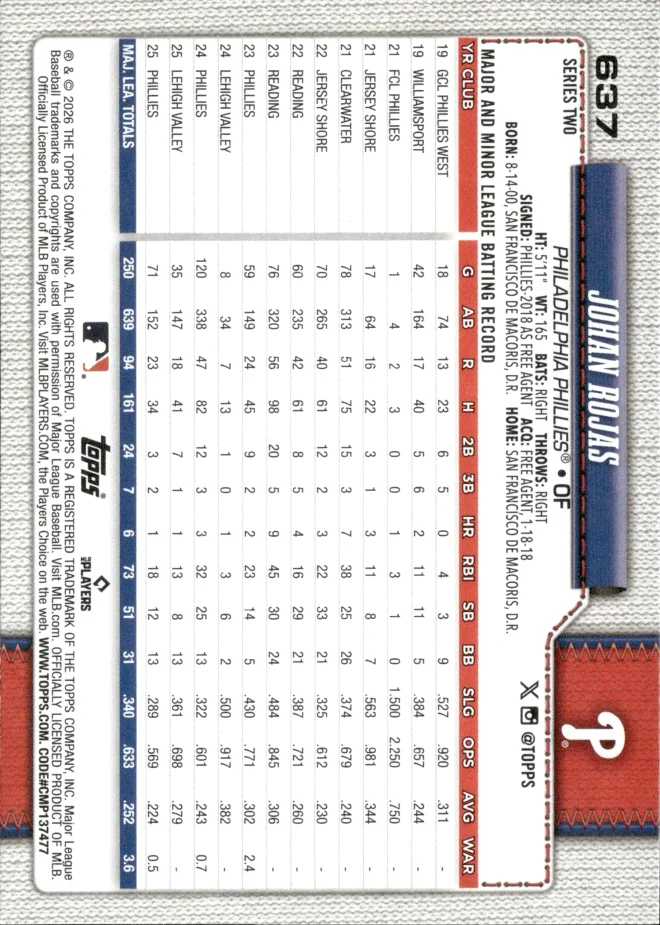Johan Rojas card back
