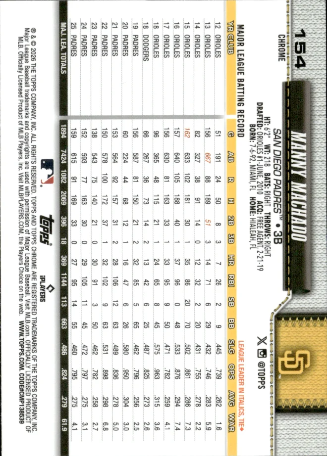 Manny Machado card back