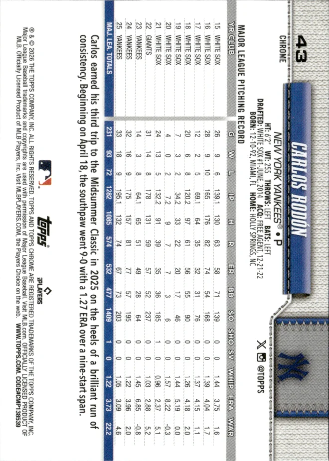 Carlos Rodón card back