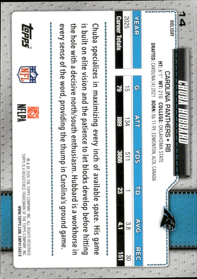 Chuba Hubbard card back