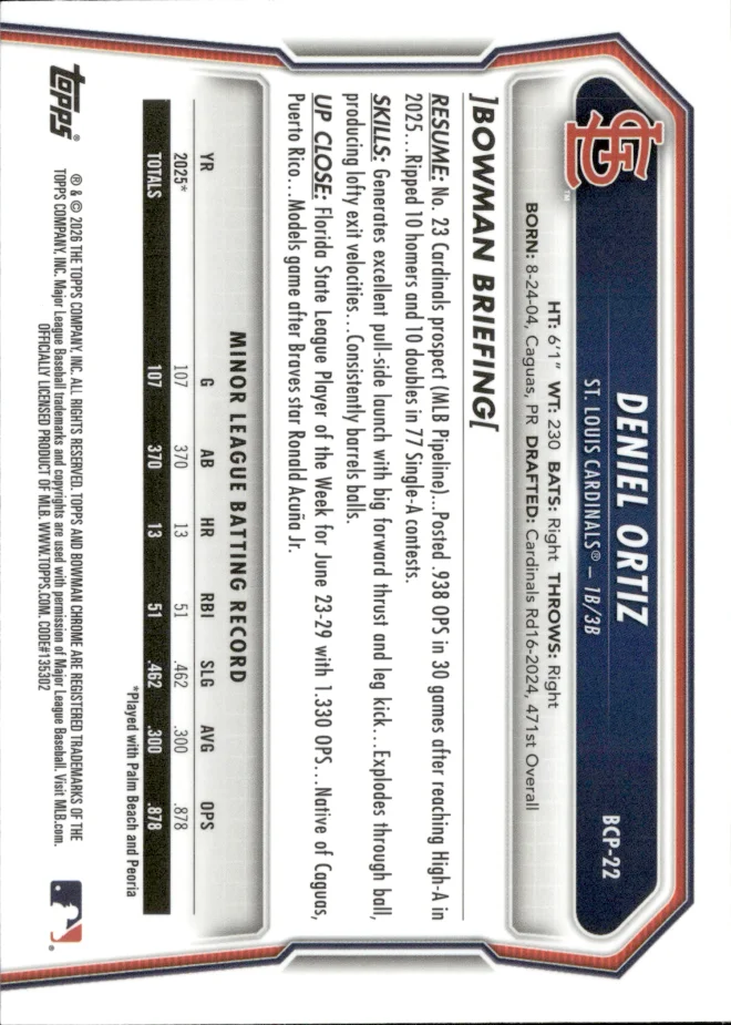 Deniel Ortiz card back