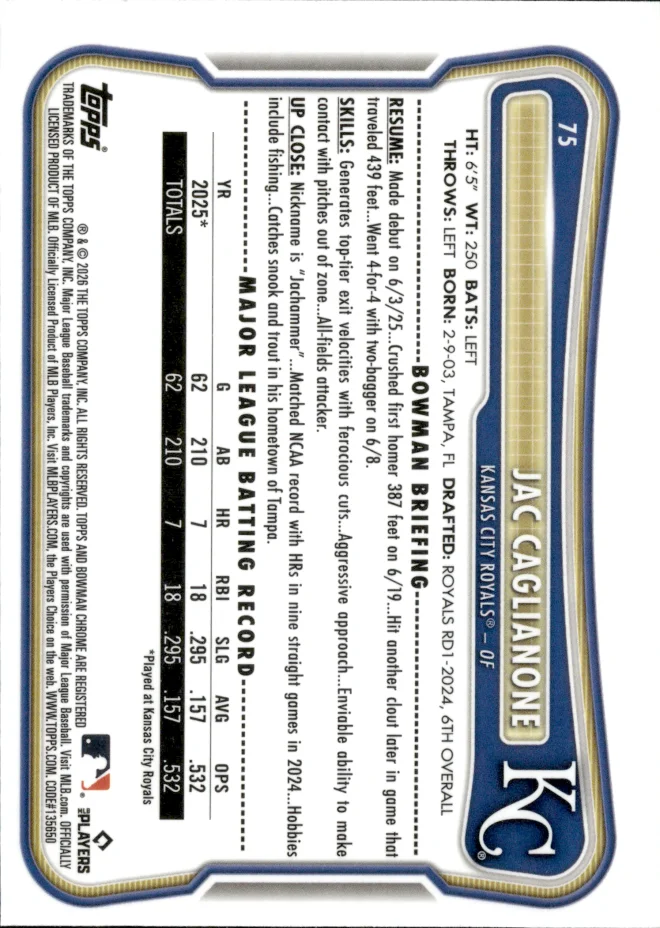 Jac Caglianone card back