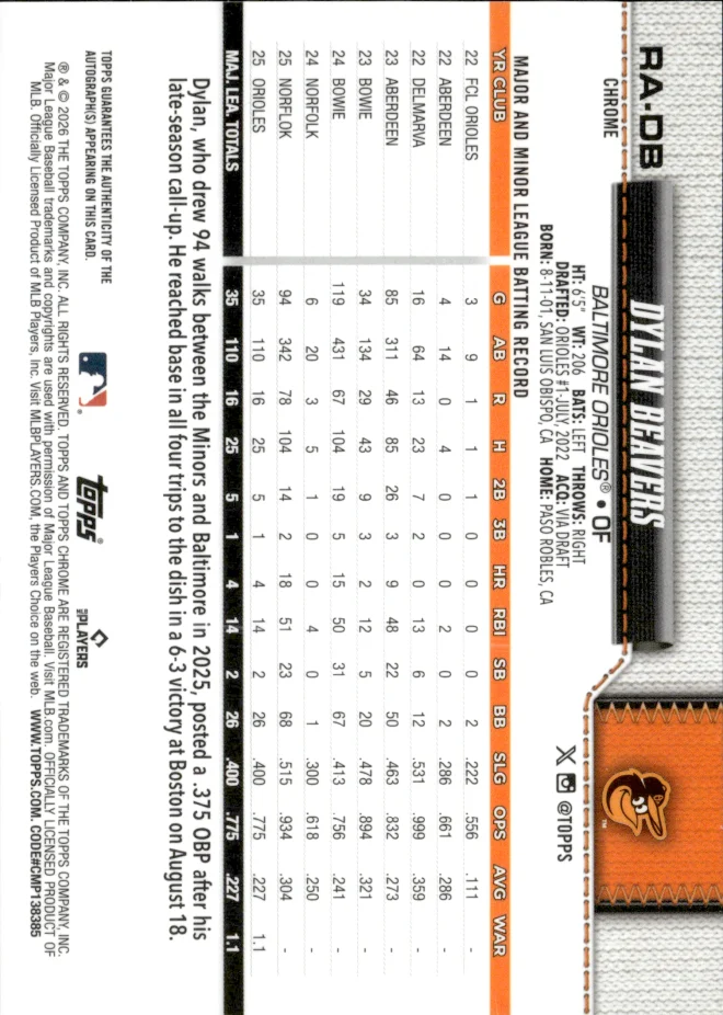 Dylan Beavers card back