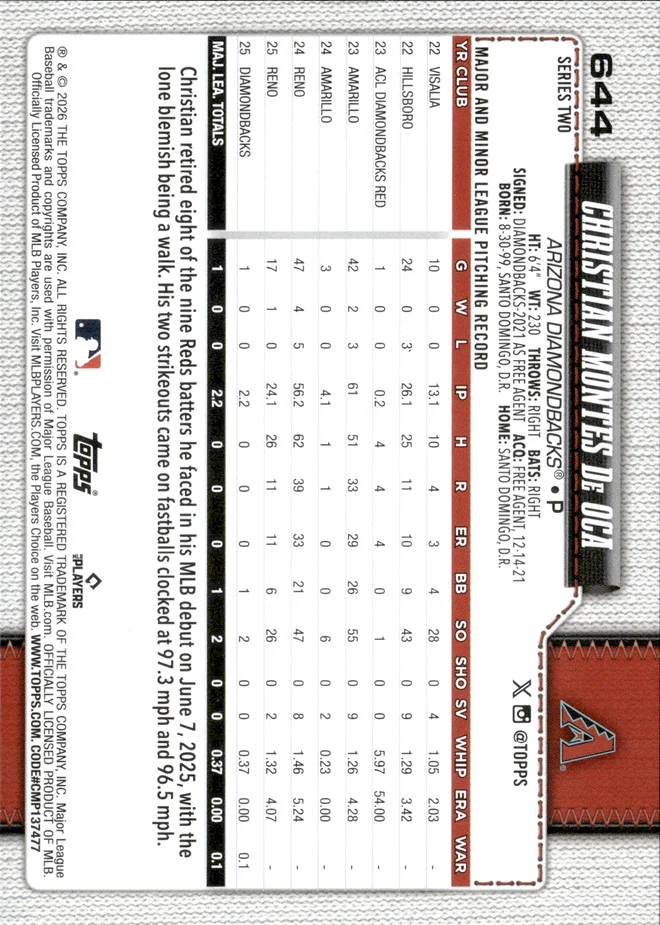 Christian Montes De Oca card back