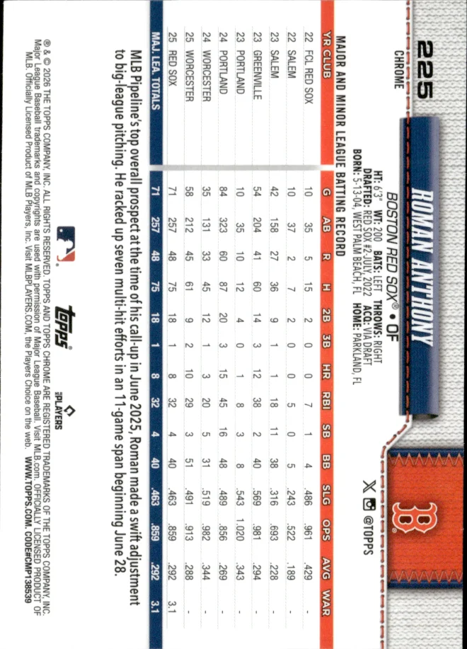 Roman Anthony card back