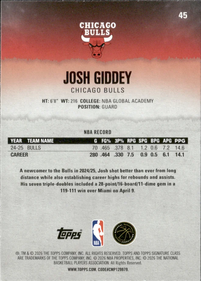 Josh Giddey card back
