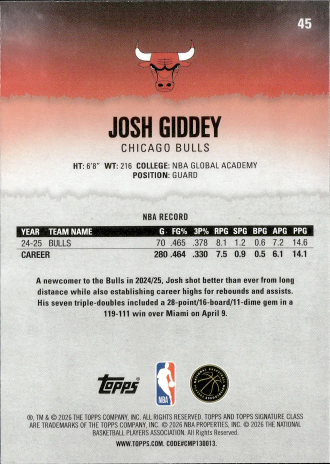 Josh Giddey card back
