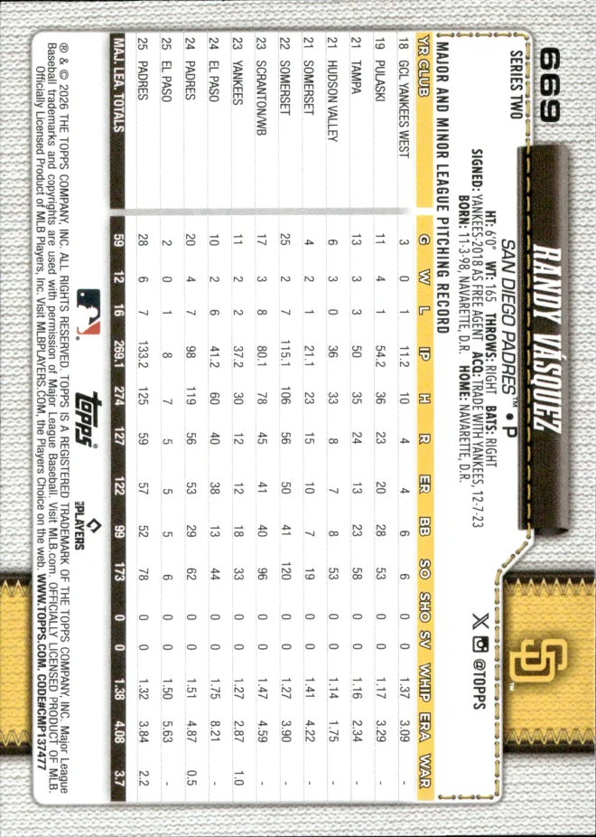 Randy Vásquez card back