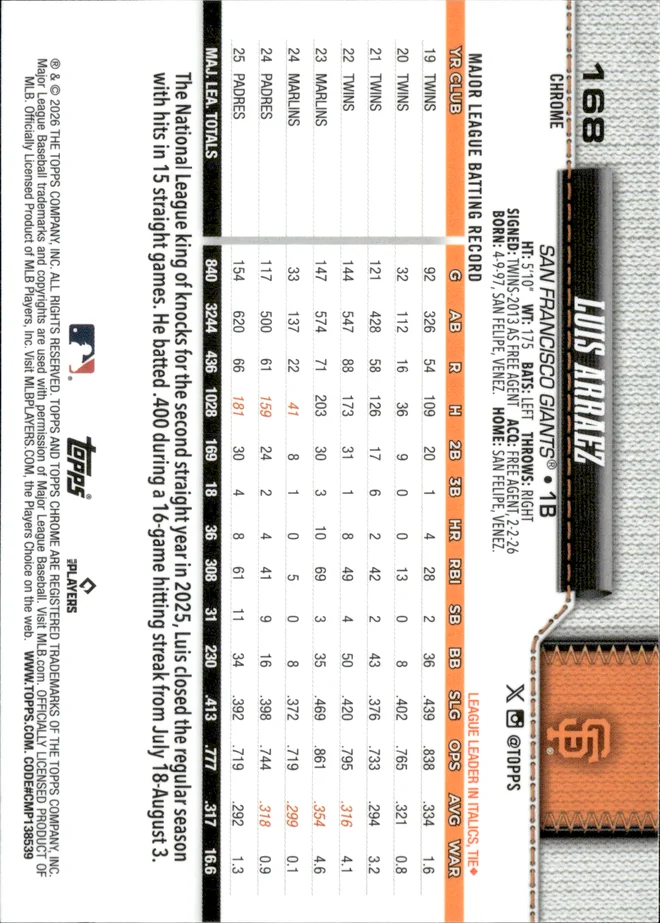 Luis Arraez card back