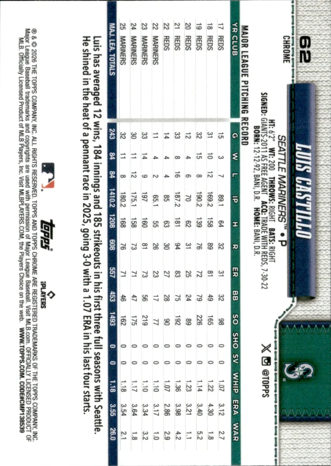 Luis Castillo card back