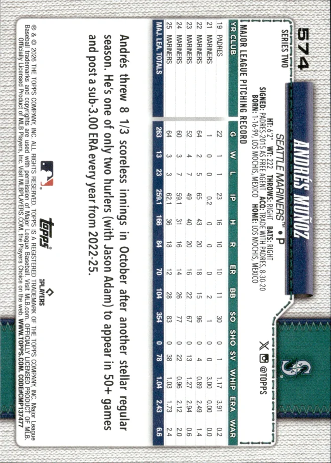 Andrés Muñoz card back