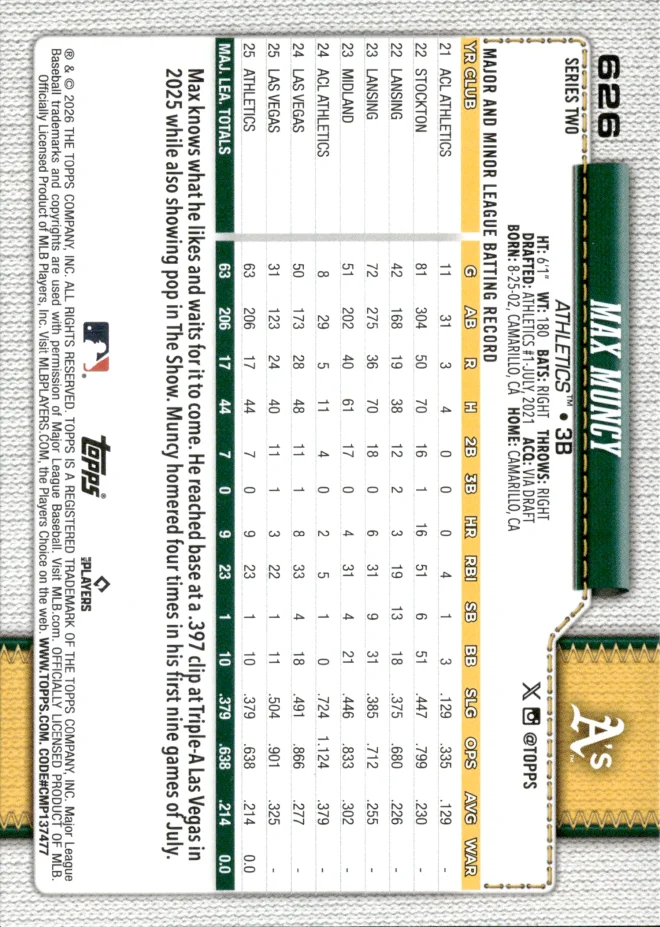 Max Muncy card back