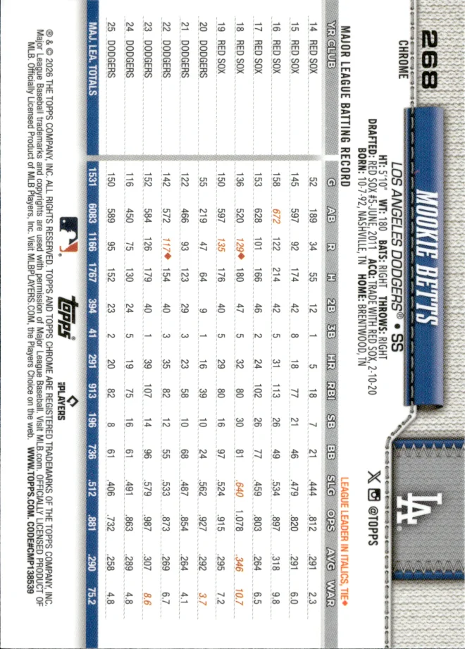 Mookie Betts card back