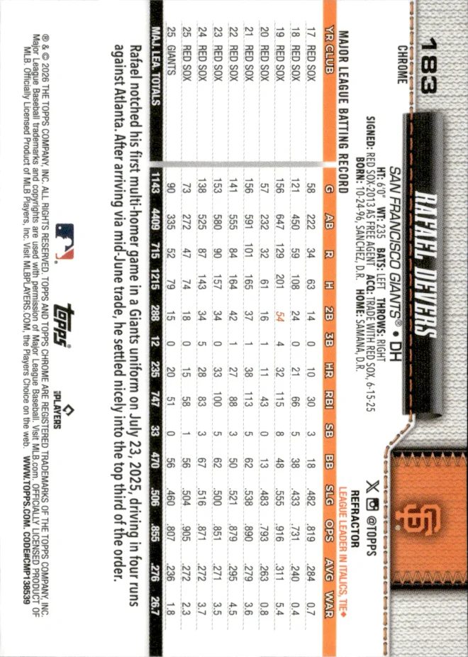 Rafael Devers card back