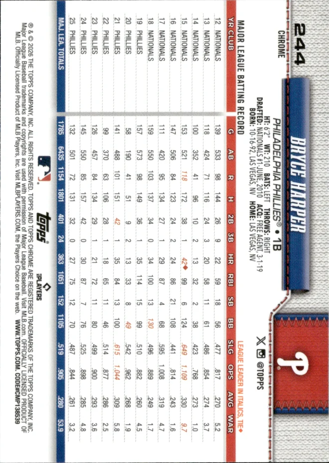 Bryce Harper card back