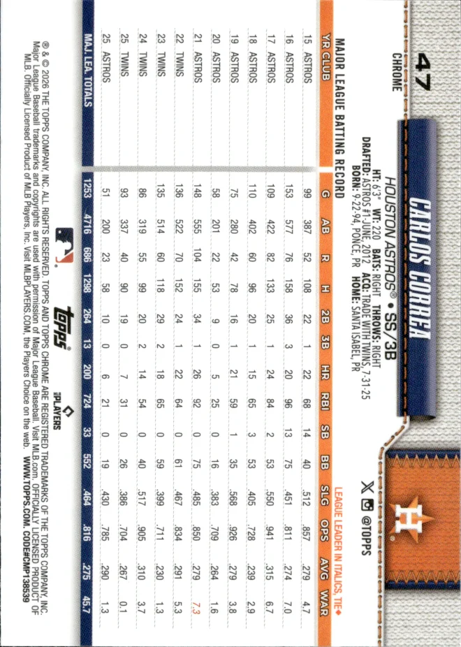 Carlos Correa card back