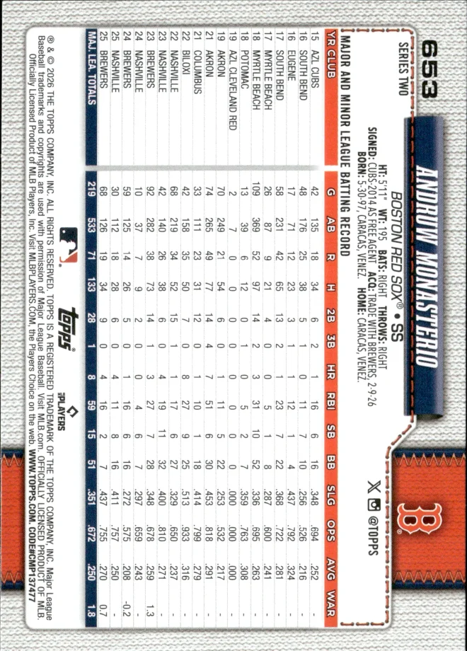 Andruw Monasterio card back