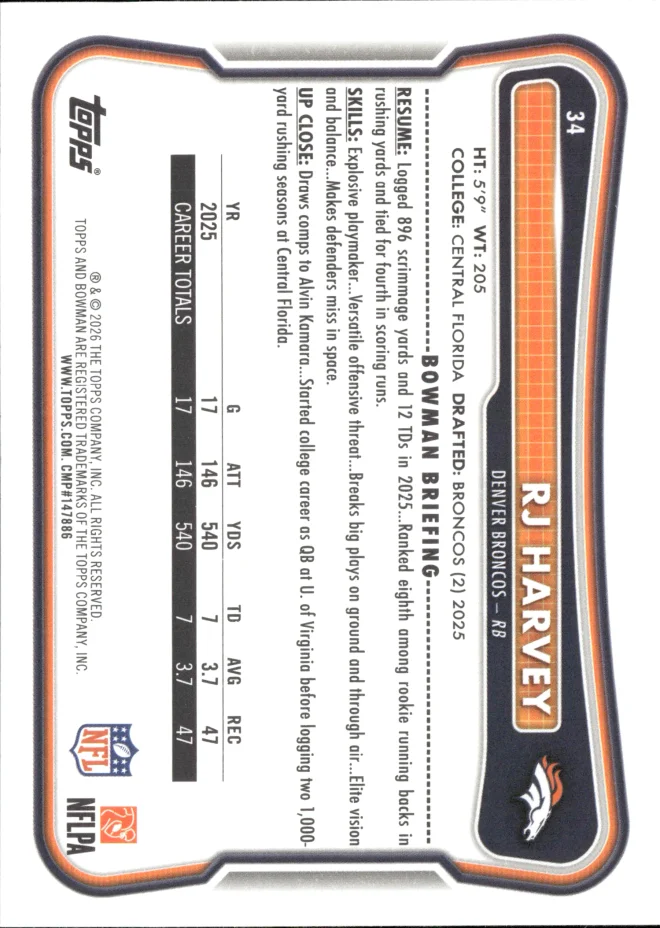 RJ Harvey card back