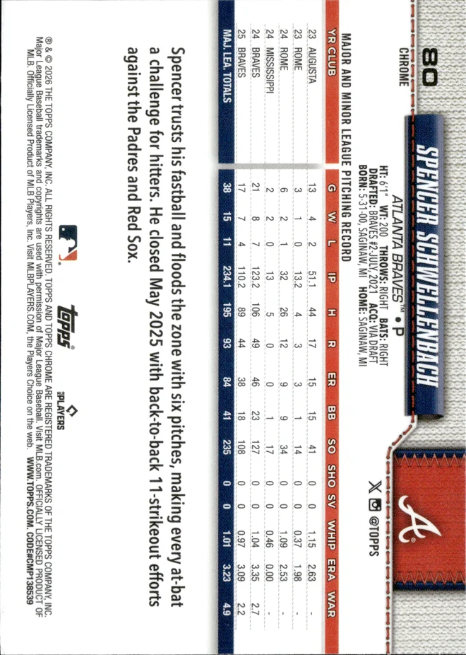 Spencer Schwellenbach card back