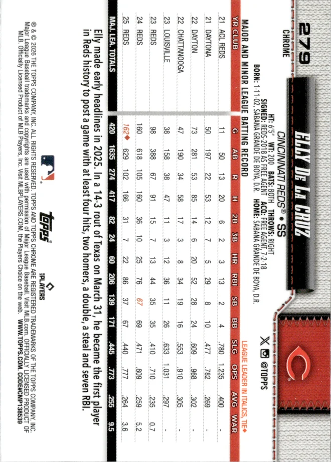 Elly De La Cruz card back
