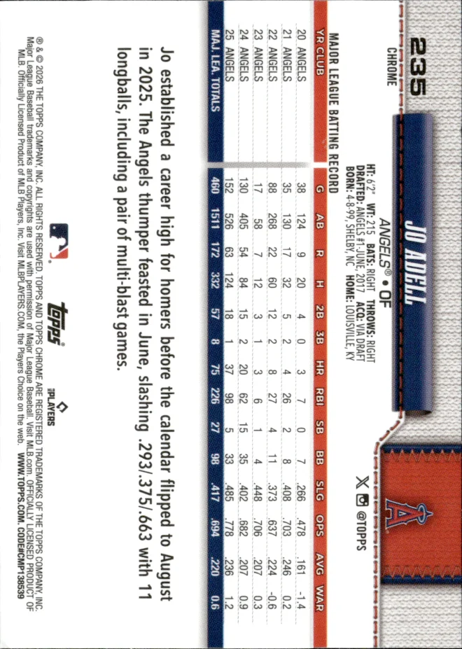 Jo Adell card back