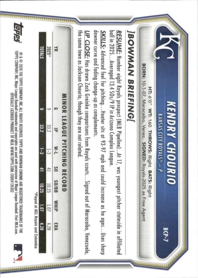 Kendry Chourio card back