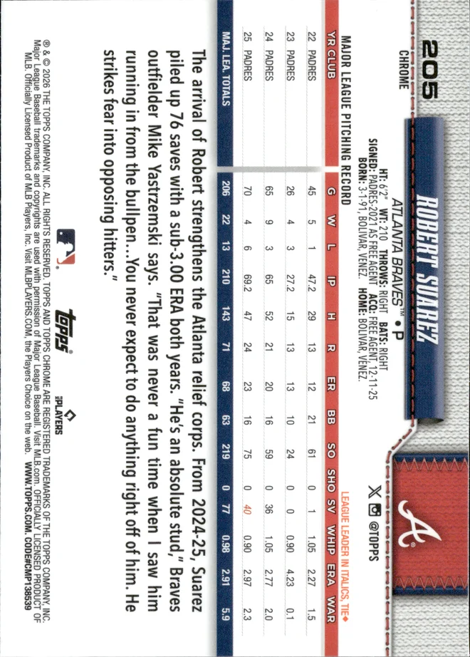 Robert Suarez card back