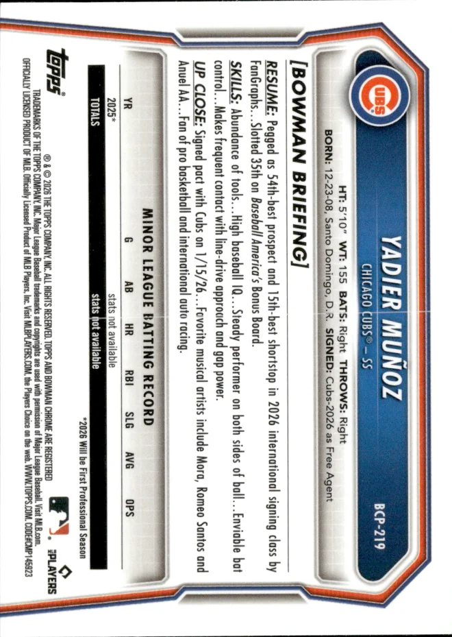 Yadier Muñoz card back